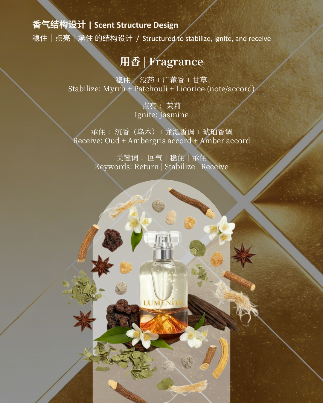 Lumenite 能量香水 50ml ｜财运倍增·好人缘·好运·正能量